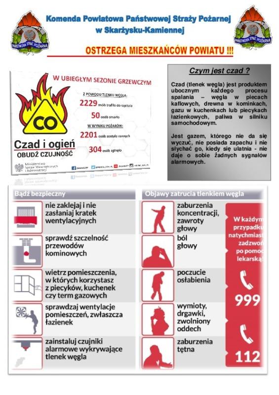 Tlenek węgla daje o sobie znać