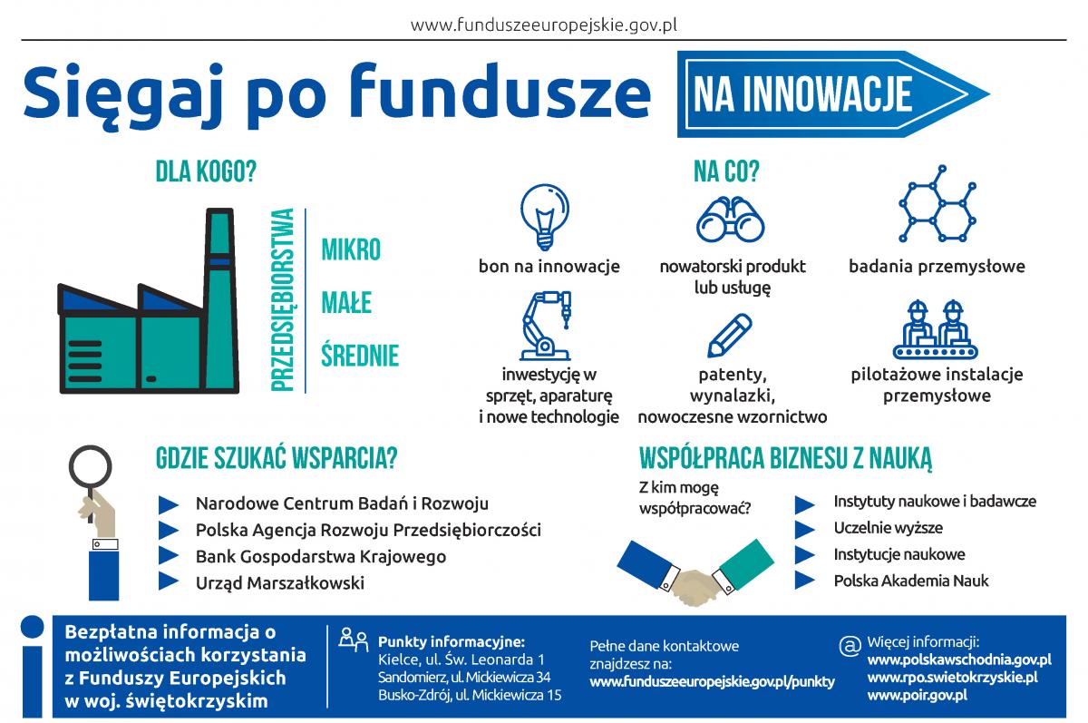 Miliony na innowacje i inteligentny rozwój