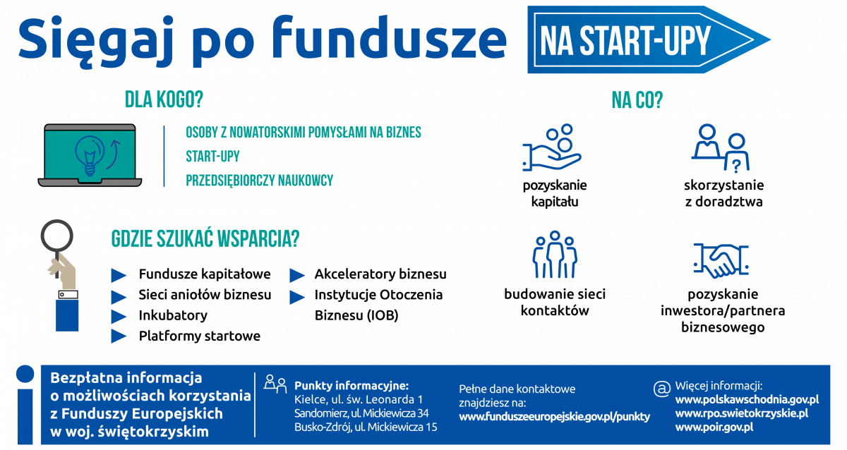 Dobry pomysł na biznes to szansa dla młodych przedsiębiorców
