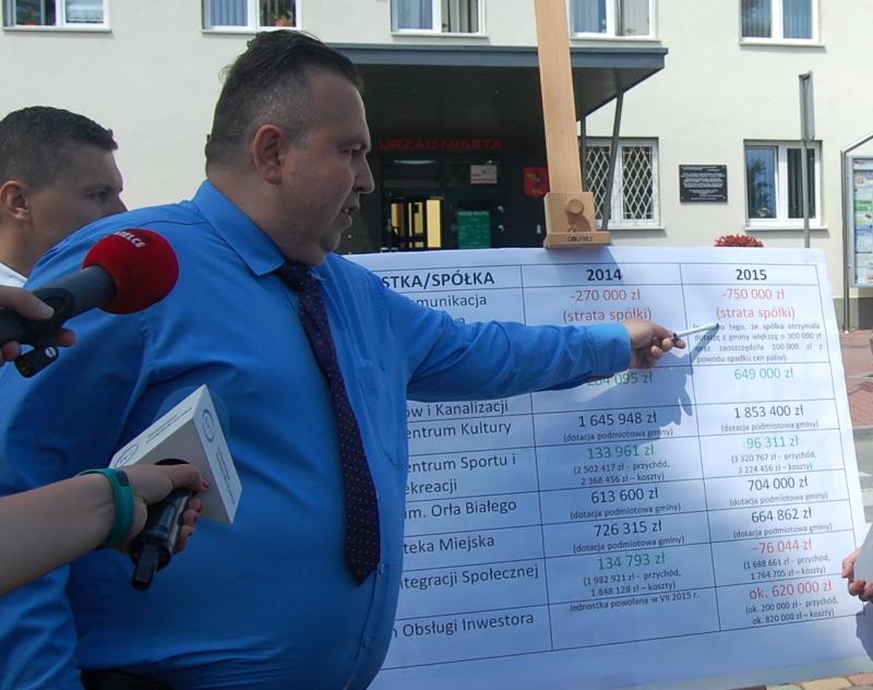 Miało być lepiej, a jest gorzej