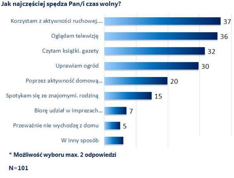 Seniorze, warto być aktywnym!