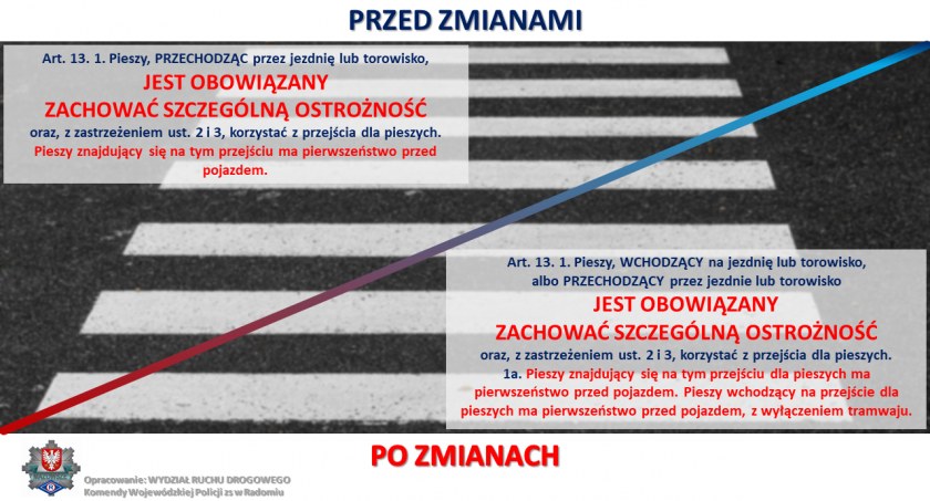 Policjanci przypominają o ważnych zmianach w przepisach o ruchu drogowym