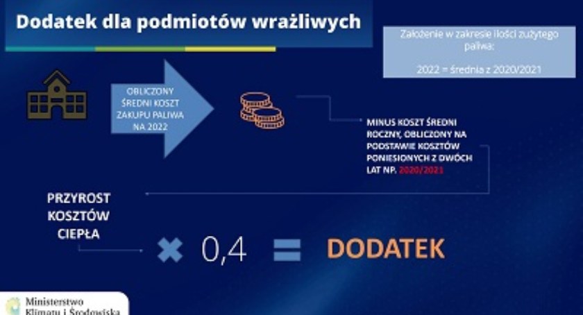 Zobacz czy Tobie też przysługuje dodatek?