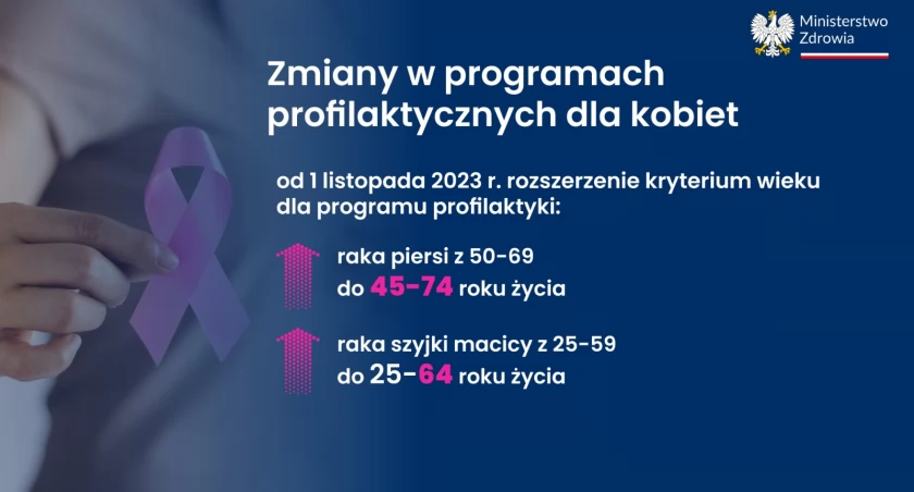 Szydłowiec. Darmowa profilaktyka raka piersi i szyjki macicy dla kobiet od 45 i 25 lat