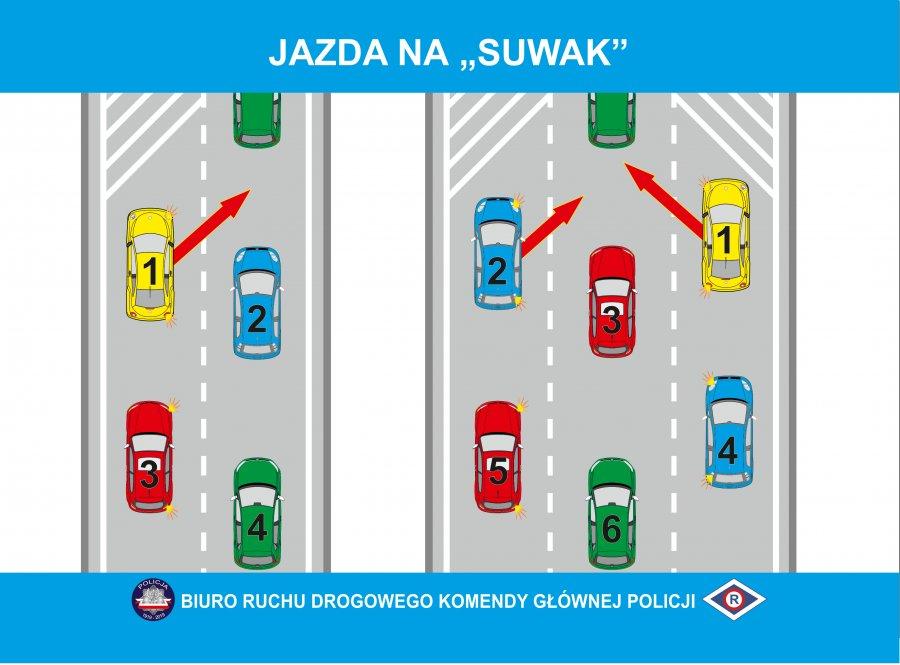 Korytarz życia i jazda na suwak. To trzeba wiedzieć...