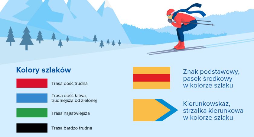 Oznaczenia szlaków narciarskich, jak je odczytywać?