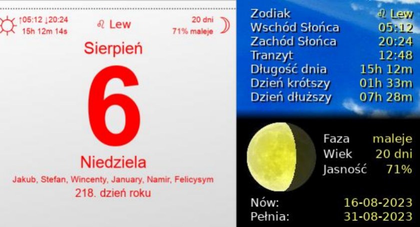 1. stycznia było cieplej niż 6. sierpnia