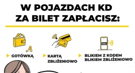 Koleje Dolnośląskie z nową opcją – bilety kupisz kodem BLIK