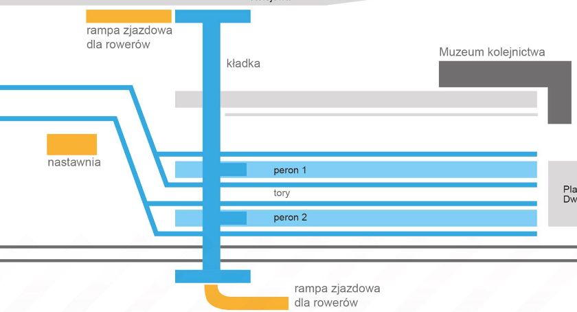 Kiedy kładka z Ochoty na Wolę?