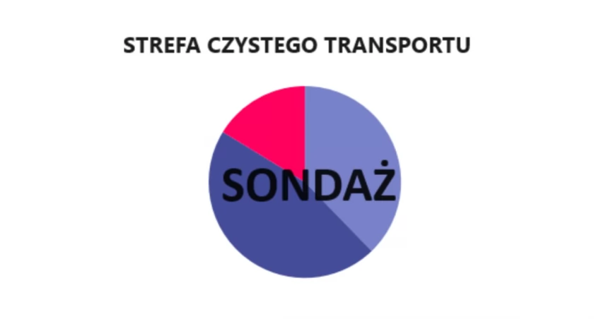STC - spada poparcie wśród mieszkańców dla tego pomysłu