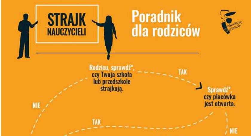 Kto zaopiekuje się twoim dzieckiem podczas strajku?