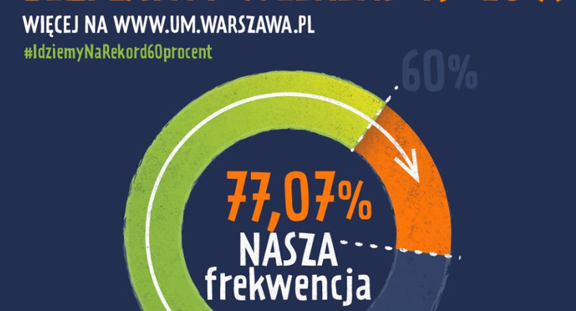 Jest nagroda za wysoką frekwencję 