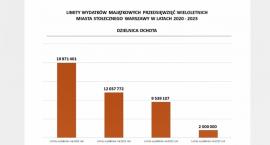 Budżet Ochoty - mogło być jeszcze gorzej