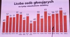 Ochocka oświata - współudział to postawa godna naśladowania