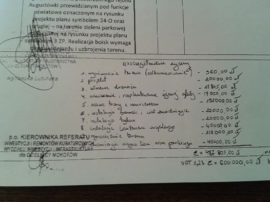 Budżet partycypacyjny czyli jak to się robi na Mokotowie
