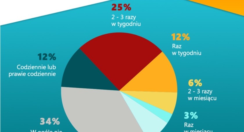 Które aktywności z najwyższym ryzykiem kontuzji?