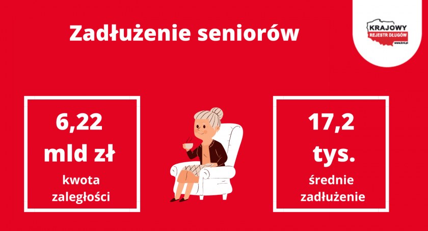 Seniorzy ograniczają swoje wydatki