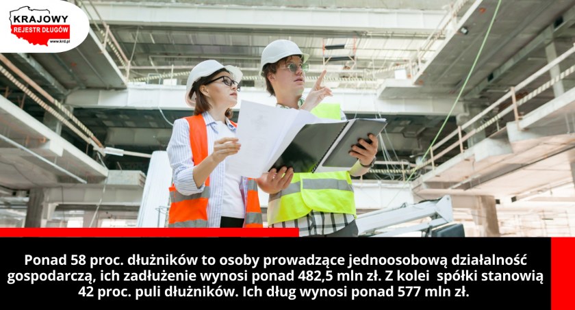 Spowolnienie, zadłużenie i rosnąca liczba upadłości