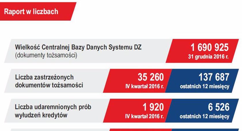 Zatrzymane przy próbie wyłudzenia kredytu