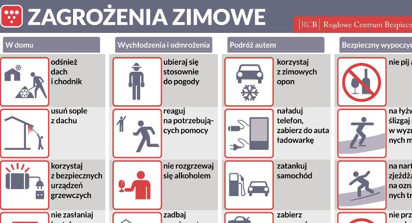 Bezpieczne ferie 2018