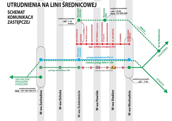 Zamknięcie podmiejskiej linii średnicowej