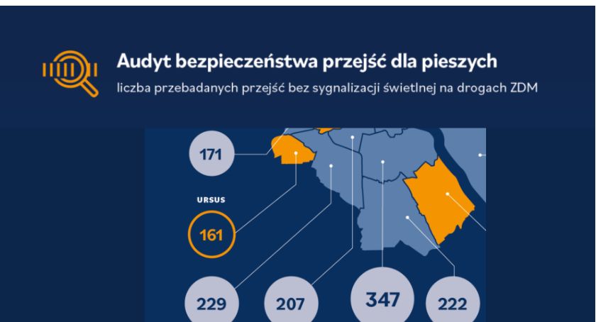 Ursus: audyt bezpieczeństwa 2020