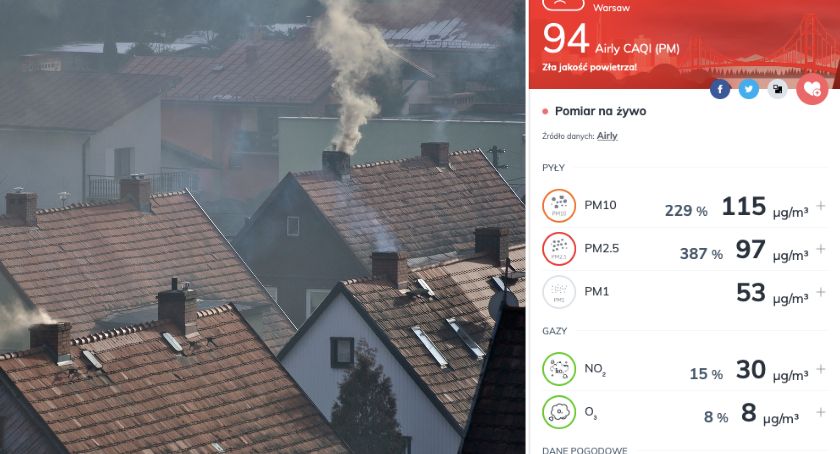 Komunikat ws. jakości powietrza: wprowadzono ograniczenia w Ursusie 