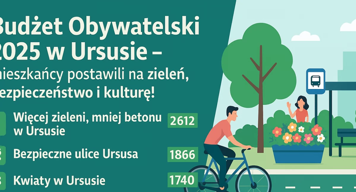 Budżet Obywatelski 2025 w Ursusie – mieszkańcy postawili na zieleń, bezpieczeństwo i kulturę