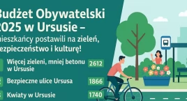 Budżet Obywatelski 2025 w Ursusie – mieszkańcy postawili na zieleń, bezpieczeństwo i kulturę