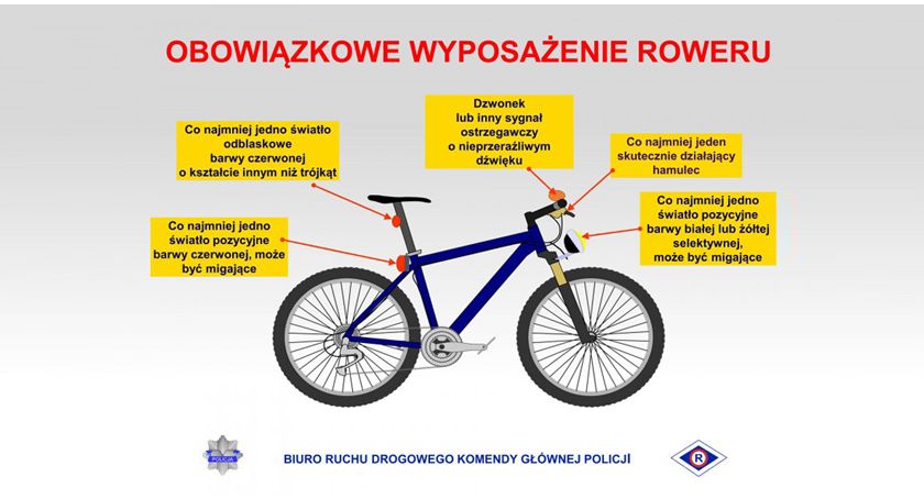 Podstawowe zasady zachowania się na drodze rowerzystów