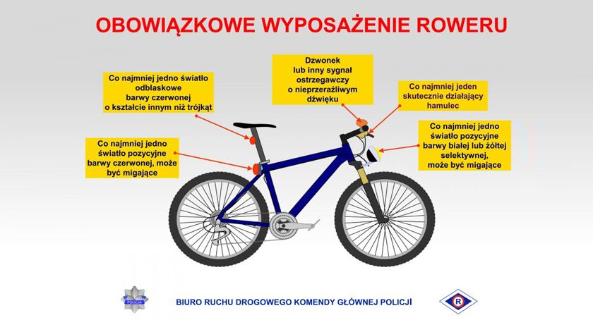 Bezpieczny rower