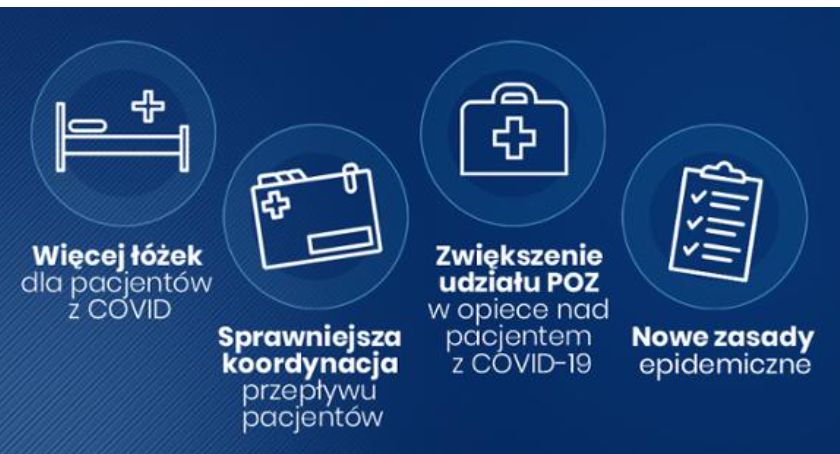 Nowe zasady bezpieczeństwa w Polsce w związku z epidemią COVID-19