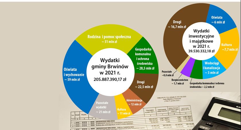 Budżet gminy Brwinów na 2021 rok