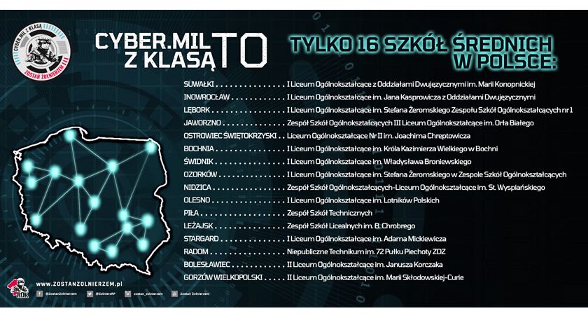 Myślisz o wyborze szkoły średniej? Rozważ klasy o profilu cyberbezpieczeństwo!