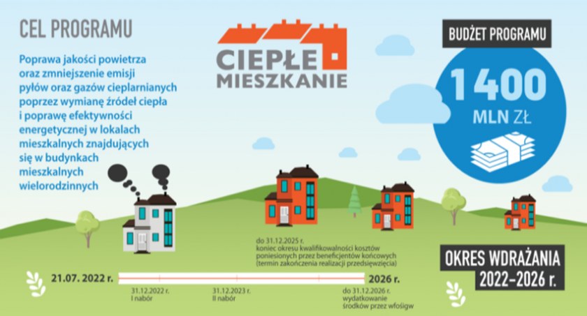 Program „Ciepłe mieszkanie” w Pruszkowie