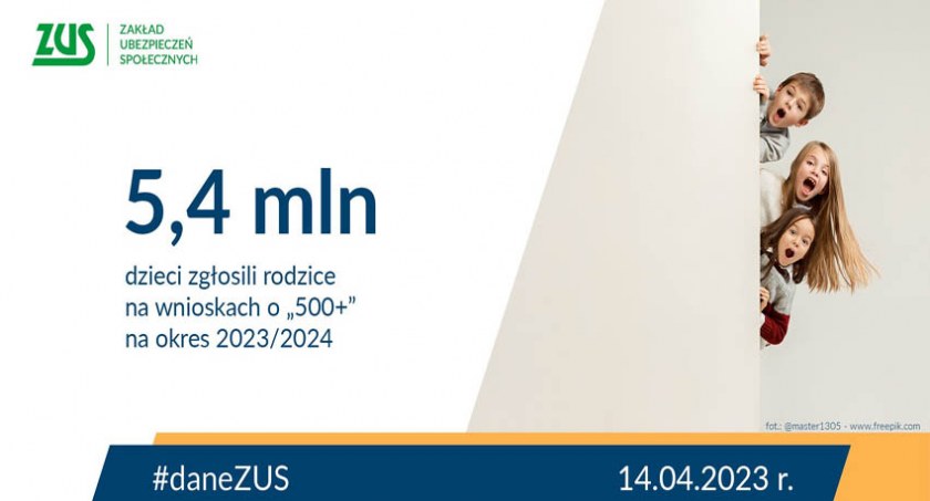 Na Mazowszu najwięcej złożonych wniosków o 500+