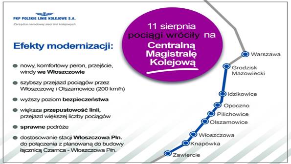 PLK. Pociągi znów jadą Centralną Magistralą Kolejową