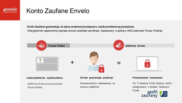 Państwo bliżej obywatela dzięki pocztowej platformie Envelo
