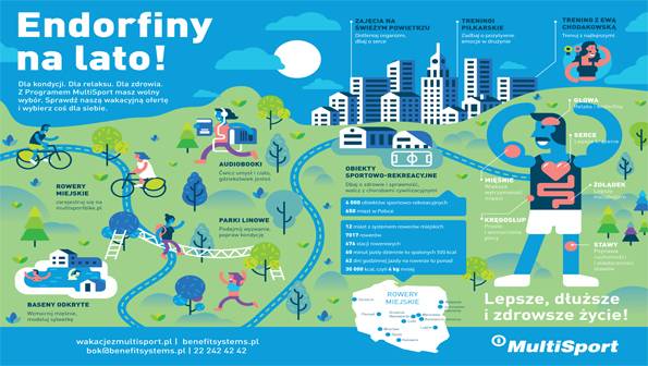 „Endorfiny na lato” z MultiSport!