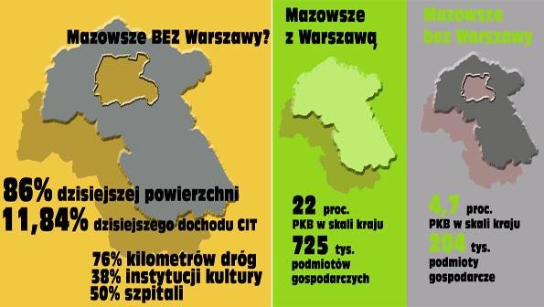 Podział administracyjny Mazowsza – Mazowsze traci 90 proc. dochodów CIT!