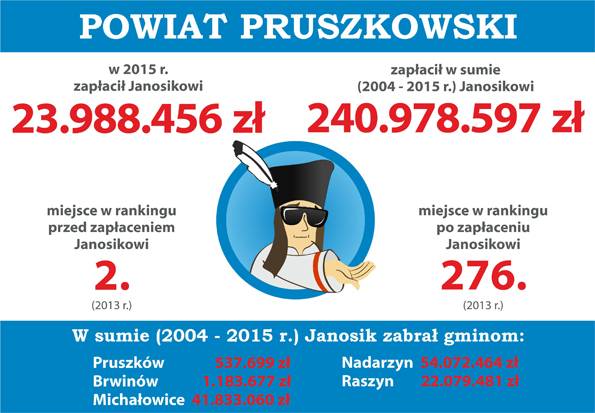 Janosik grasuje w powiecie pruszkowskim