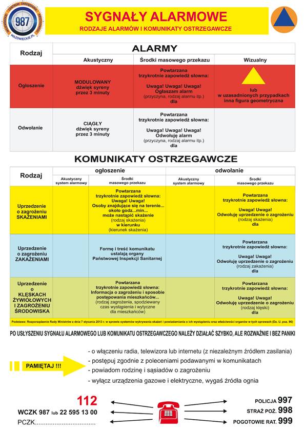 Sygnały alarmowe - rodzaje alarmów i komunikaty ostrzgawcze