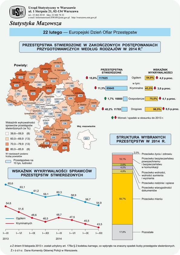 Europejski Dzień Ofiar Przestępstw