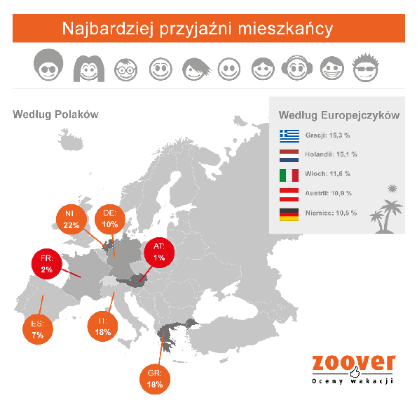 Holendrzy najmilszym narodem dla polskich turystów