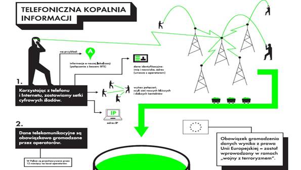 Inwigilacja obywateli przez komórkę. Pobierz poradnik