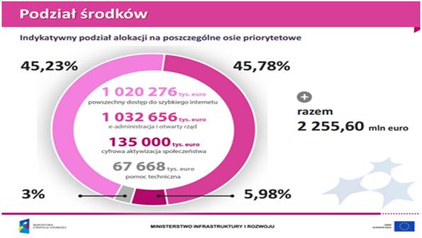 Nowy program – nowe możliwości w zakresie informatyzacji 