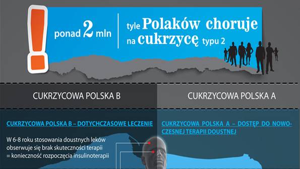 Nasza droga cukrzyca