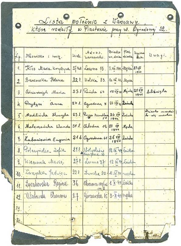 Historie opowiedziane po latach