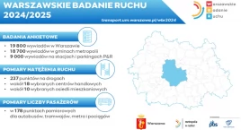 Warszawskie Badanie Ruchu. Ankieterzy czekają na inf&hellip;