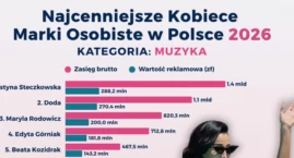Efekt Eurowizji: Justyna Steczkowska najcenniejszą k&hellip;